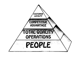 CUSTOMER LOYALTY COMPETITIVE ADVANTAGE TOTAL QUALITY OPERATIONS PEOPLE logo