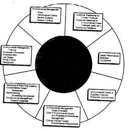 "CUSTOMER SATISFACTION"; "QUALITY RESULTS"; "QUALITY ASSURANCE"; "STRATEGIC QUALITY PLANNING"; "INFORMATION & ANALYSIS"; "HUMAN RESOURCES UTILIZATION" AND "LEADERSHIP". "CUSTOMER PREFERENCE FOR 'GREEN' PRODUCTS", "CORPORATE RESPONSE TO ENVIRONMENTAL CRISES (RELEASES, SPILLS, ETC.)", "COMMUNITY RELATIONS"; "SAFETY PERFORMANCE", "WELLNESS", "COMPLIANCE"; "ENVIRONMENTAL QUALITY OF SUPPLIES, PRODUCTS, PROCESSES, AND SERVICES"; "ENVIRONMENTAL MANAGEMENT GOALS (2-5 YEARS)", "COST OF ENVIRONMENTAL QUALITY AND PROACTIVE ENVIRONMENTAL MANAGEMENT", "CULTURE CHANGE TOWARD ENVIRONMENTAL RESPONSIBILITY"; "MONITORING & REPORTING SYSTEMS", "ENVIRONMENTAL IMPACT ASSESSMENT", "BENCHMARKING (EXCEEDING COMPLIANCE)", "ENVIRONMENTAL MANAGEMENT SYSTEMS DATABASE"; "ENVIRONMENTAL MANAGEMENT TRAINING", "EMPLOYEE INVOLVEMENT", "EMPOWERMENT", "JOB DESIGN", "HIRING CRITERIA", "RECOGNITION" AND "ENVIRONMENTAL MANAGEMENT: POLICY PERFORMANCE CRITERIA REVIEW SYSTEMS SUPPORT FUNDING" logo
