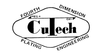 CUTECH FORTH DIMENSION PLATING ENGINEERING RED+ OX- logo