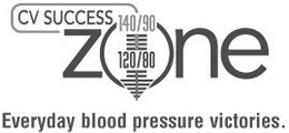 CV SUCCESS ZONE 140/90 120/80 EVERYDAY BLOOD PRESSURE VICTORIES. logo