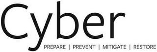 CYBER PREPARE PREVENT MITIGATE RESTORE logo