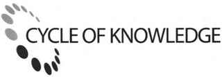CYCLE OF KNOWLEDGE logo