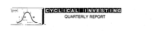 CYCLICAL INVESTING QUARTERLY REPORT logo