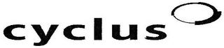 CYCLUS logo