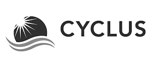 CYCLUS logo