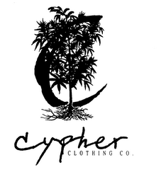 CYPHER CLOTHING CO. logo