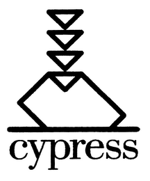 CYPRESS logo