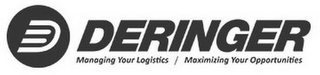 D DERINGER MANAGING YOUR LOGISTICS / MAXIMIZING YOUR OPPORTUNITIES
