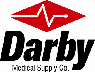 DARBY MEDICAL SUPPLY CO. logo