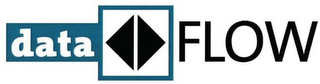 DATA FLOW logo