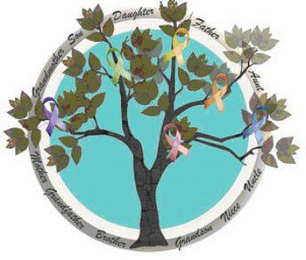 DAUGHTER FATHER AUNT UNCLE NIECE GRANDSON BROTHER GRANDFATHER MOTHER GRANDMOTHER SON logo