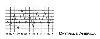 DAYTRADE AMERICA logo