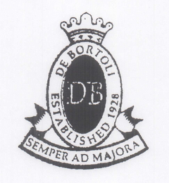 DB DEBORTOLI ESTABLISHED 1928 SEMPER ADMAJORA logo