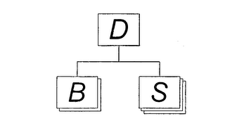 DBS logo