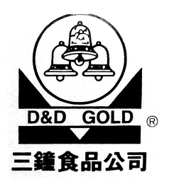 D&D GOLD logo