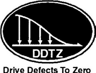 DDTZ DRIVE DEFECTS TO ZERO logo