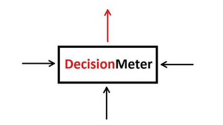 DECISIONMETER logo