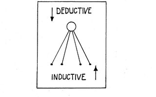 DEDUCTIVE INDUCTIVE logo