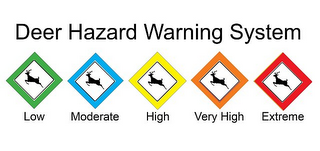 DEER HAZARD WARNING SYSTEM LOW MODERATE HIGH VERY HIGH EXTREME logo