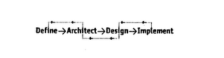 DEFINE ARCHITECT DESIGN IMPLEMENT logo