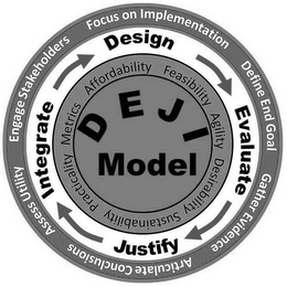 DEJI MODEL DESIGN EVALUATE JUSTIFY INTEGRATE AFFORDABILITY FEASIBILITY AGILITY DESIRABILITY SUSTAINABILITY PRACTICALITY METRICS FOCUS ON IMPLEMENTATION DEFINE END GOAL GATHER EVIDENCE ARTICULATE CONCLUSIONS ASSESS UTILITY ENGAGE STAKEHOLDERS logo