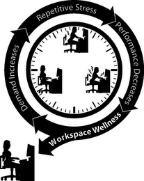 DEMAND INCREASES REPETITIVE STRESS PERFORMANCE DECREASES WORKSPACE WELLNESS logo