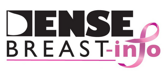 DENSEBREAST-INFO logo