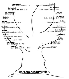 DER LEBENSBAUMKREIS DIE EBERESCHE 1.04. - 10.04 UND 4.10 - 13.10 DIE HASEINUS 22.03 31.03. UND 24.09. - 3.10. DER OLIVENBAUM 23. SEPTEMBER DIE EICHE 21. MÄRZ DIE LINDE 11.03. - 20.03. UND 13.09. - 22.09 DIE WEIDE 1.03. - 10.03. UND 3.09. - 12.09. DIE KIEFER 19.02 - 28.02. UND 24.08 - 2.09. DIE ZEDER 9.02. - 18.02. UND 14.08. - 23.08. DIE PUPPEL 4.02 - 8.02. UND 5.08. - 13.08. DIE ZYPRESSE 25.1. - 3.02. UND 26.07. - 4.08. DIE UIME 12.01 - 24.01. UND 15.07. - 25.07. DER AHOM 11.04. - 20.04. UND 14.10. - 23.10. DER NUBBAUM 21.04. - 30.04. UND 24.10. - 2.11. DIE EIBE 3.11. - 11.11. DIE KASTANIE 15.05. - 24.05. UND 12.11. - 21.11. DIE ESCHE 25.05 - 3.06. UND 22.11. - 1.12. DIE HAINBUCHE 4.06. - 13.06. UND 2.12. 11.12. DER FEIGENBAUM 14.06 - 23.06. UND 12.12. - 21.12. DIE BUCHE 22. DEZEMBER DIE BIRKE 24. JUNI DER APFELBAUM 23.12 - 1.01. UND 25.06. - 4.07. DIE TANNE 2.01. - 11.01. UND 5.07. - 14.07. logo