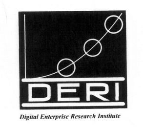 DERI DIGITAL ENTERPRISE RESEARCH INSTITUTE logo