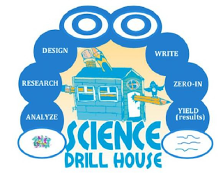 DESIGN RESEARCH ANALYZE WRITE ZERO-IN YIELD (RESULTS) SCIENCE DRILLHOUSE SDH logo