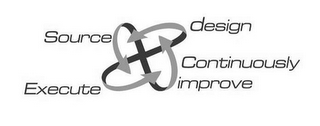 DESIGN SOURCE EXECUTE CONTINUOUSLY IMPROVE logo