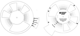 DESIGNER COLOUR WHEEL SPIN THE DISCS AND ALIGN THE ICONS TO VIEW THE 5 HARMONIOUS COLOUR SCHEMES SHADE TONE TINT TRUE COLOUR M MONOCHROMATIC A ANALAGOUS C COMPLEMENTARY S SPLIT COMP T TRIADIC. logo