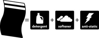 = DETERGENT + SOFTENER + ANTI-STATIC logo