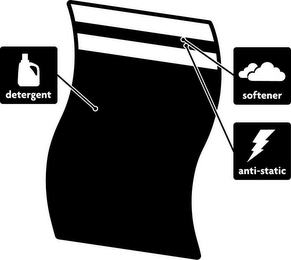 DETERGENT SOFTENER ANTI-STATIC logo