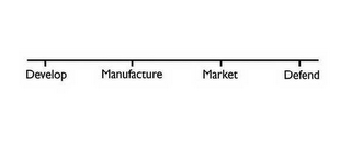 DEVELOP MANUFACTURE MARKET DEFEND logo