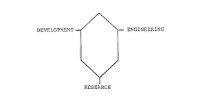 DEVELOPMENT, ENGINEERING, RESEARCH logo