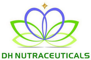DH NUTRACEUTICALS logo