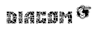 DIACOM DIACOM logo