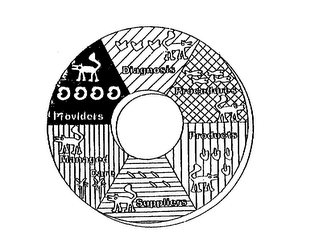 DIAGNOSIS PROCEDURES PRODUCTS SUPPLIERSMANAGED CARE PROVIDERS logo