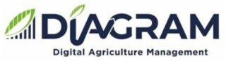 DIAGRAM DIGITAL AGRICULTURE MANAGEMENT logo