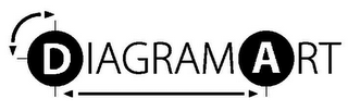 DIAGRAMART logo