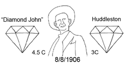 "DIAMOND JOHN" HUDDLESTON 4.5 C 3C 8/8/1906 logo