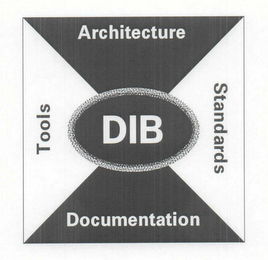 DIB ARCHITECTURE STANDARDS DOCUMENTATION TOOLS logo