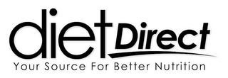 DIET DIRECT YOUR SOURCE FOR BETTER NUTRITION logo