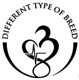 DIFFERENT TYPE OF BREED logo