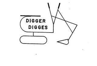DIGGER DIGGES logo