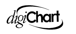 DIGI CHART logo