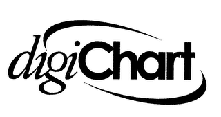 DIGICHART logo