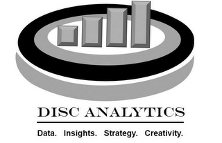 DISC ANALYTICS DATA. INSIGHTS. STRATEGY. CREATIVITY. logo