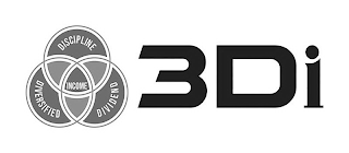 DISCIPLINE DIVERSIFIED DIVIDEND INCOME 3DI logo